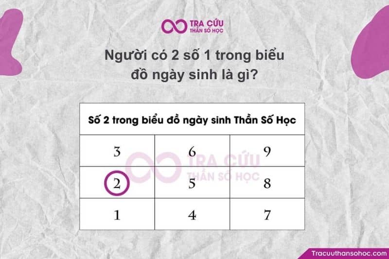 Thần số học Pythagoras, số 1 tượng trưng cho bản ngã – cái tôi – ý thức cá nhân – khả năng khởi xướng.