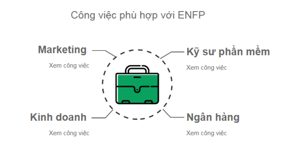 Tính cách ENFP có xu hướng quan tâm đến việc sử dụng khả năng sáng tạo
