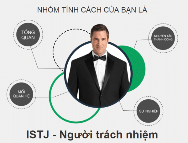 Tính cách ISTJ trong MBTI có khả năng sắp xếp thời gian